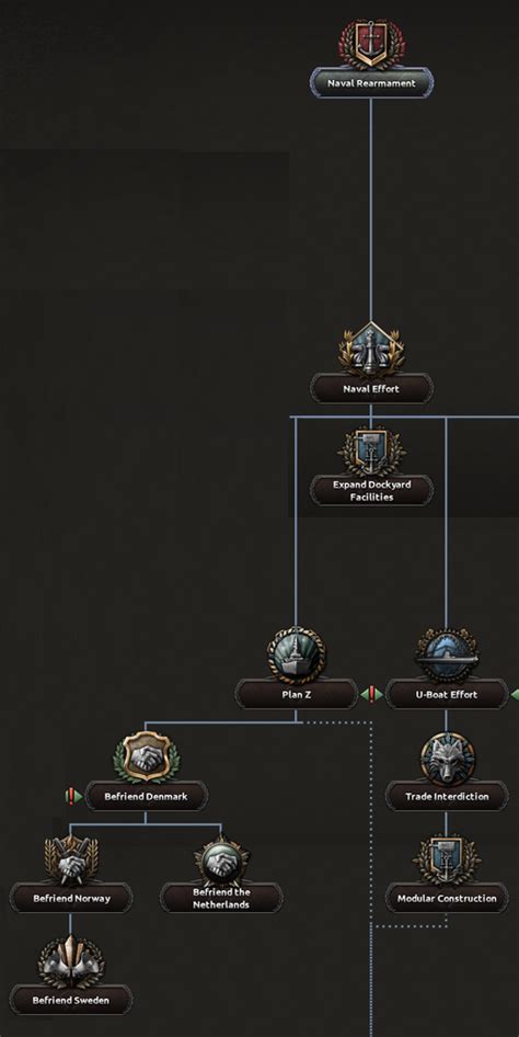 hoi4 german focus tree.